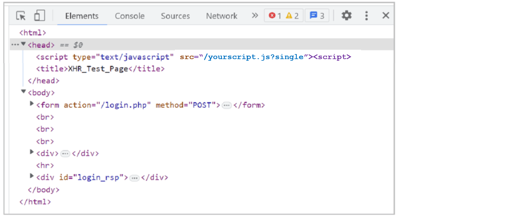 Figure: JavaScript tags