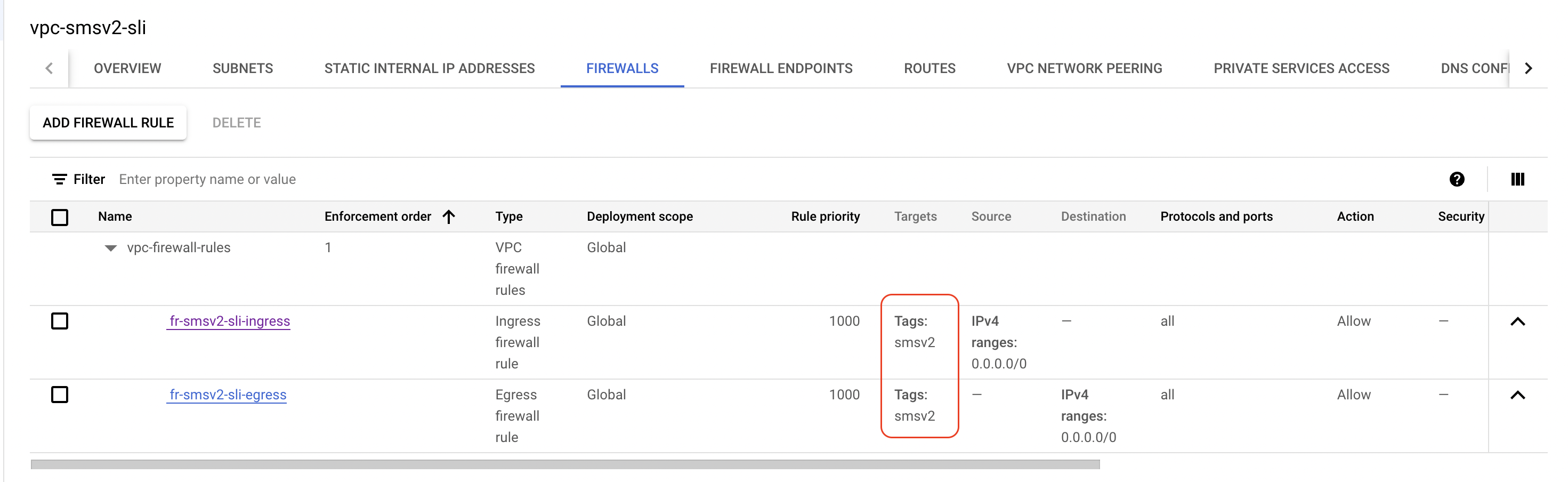 Figure: SLI Firewall Rules