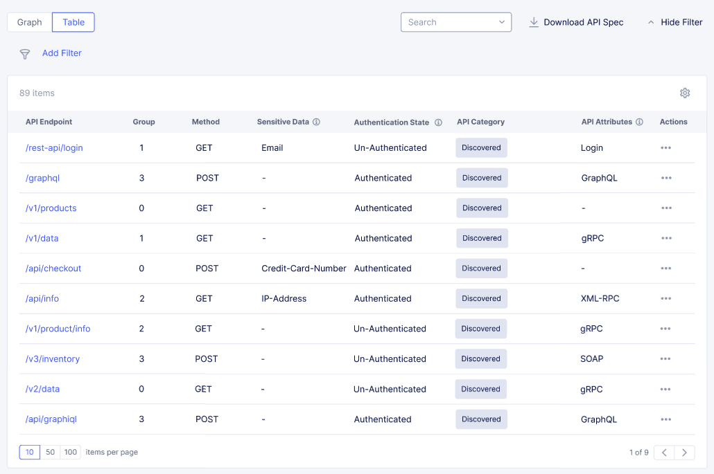 Figure: API Attributes Column
