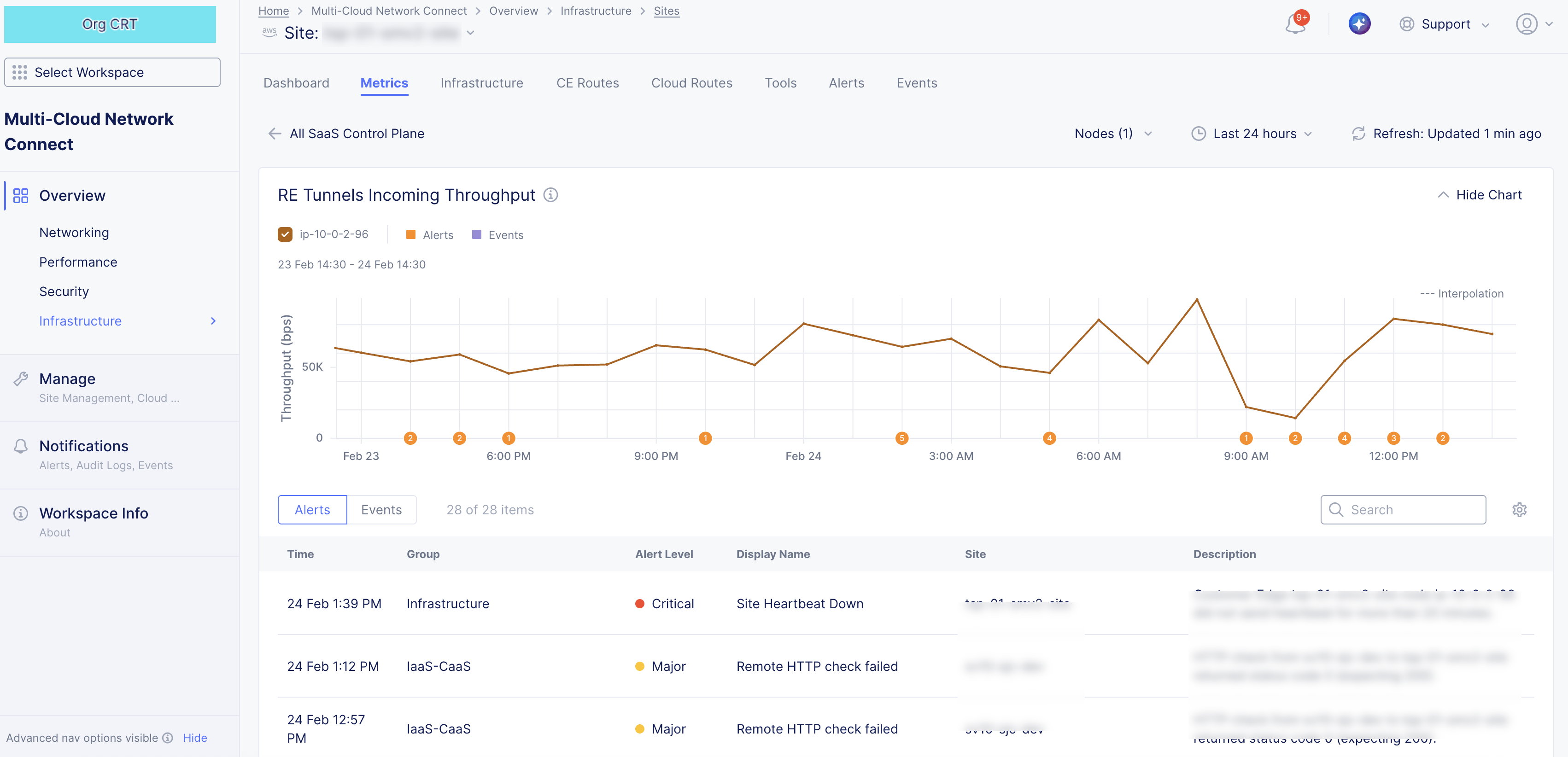 Figure: SaaS Control Plane Metric Specific