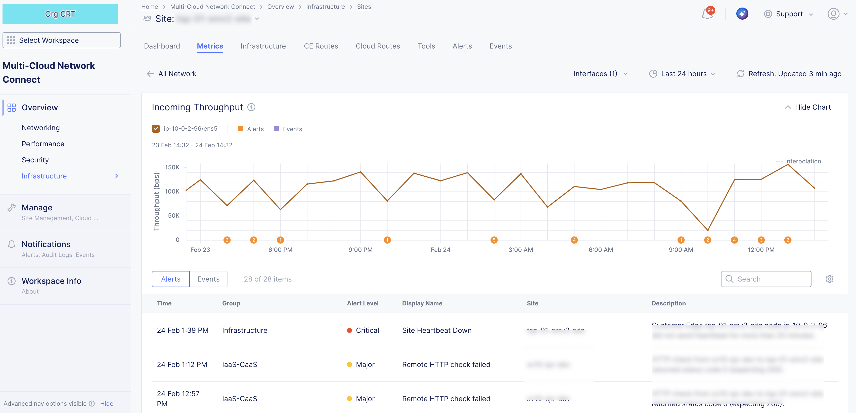 Figure: Network Interface Metric Specific
