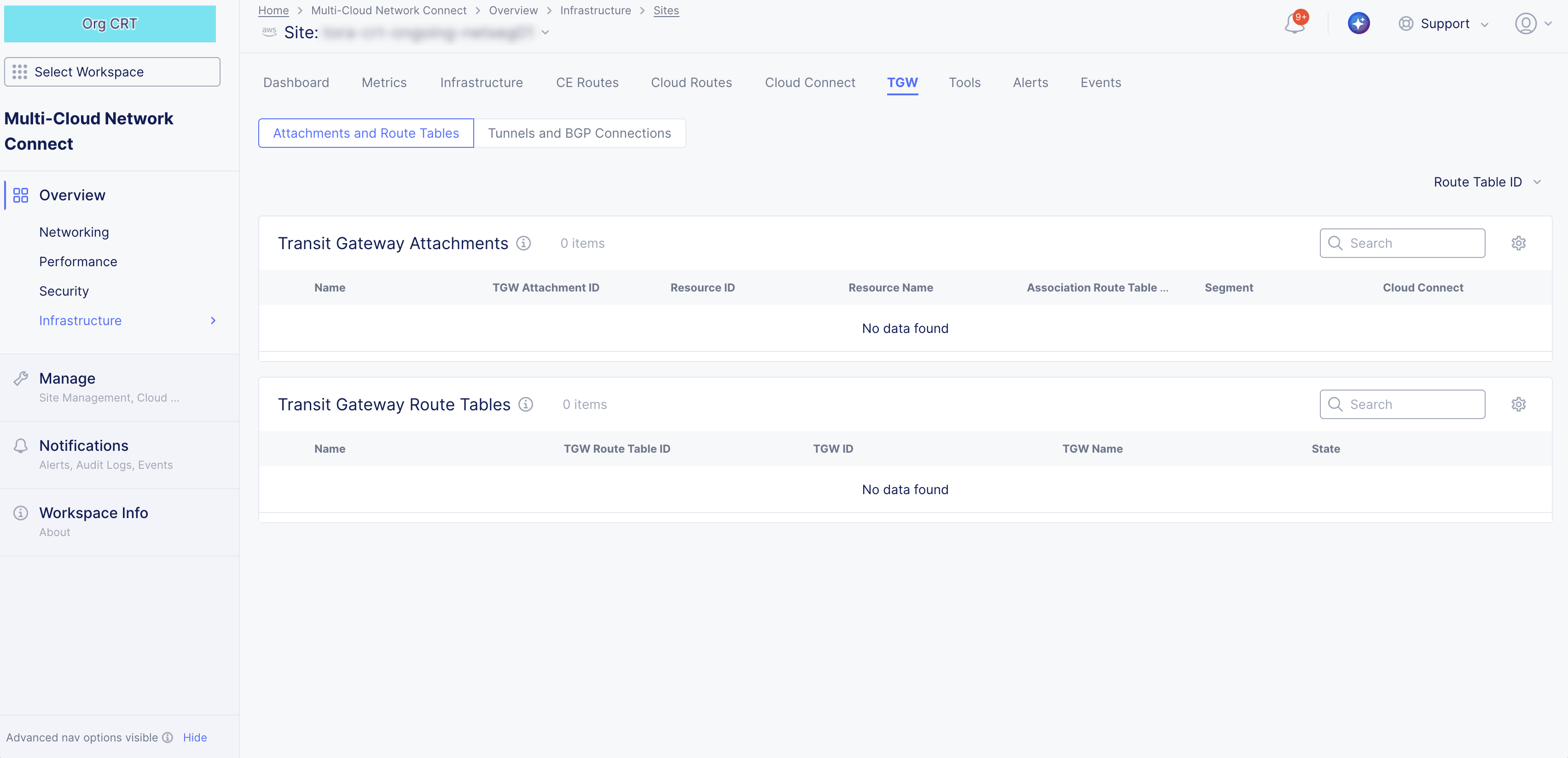 Figure: Monitor TGW Site