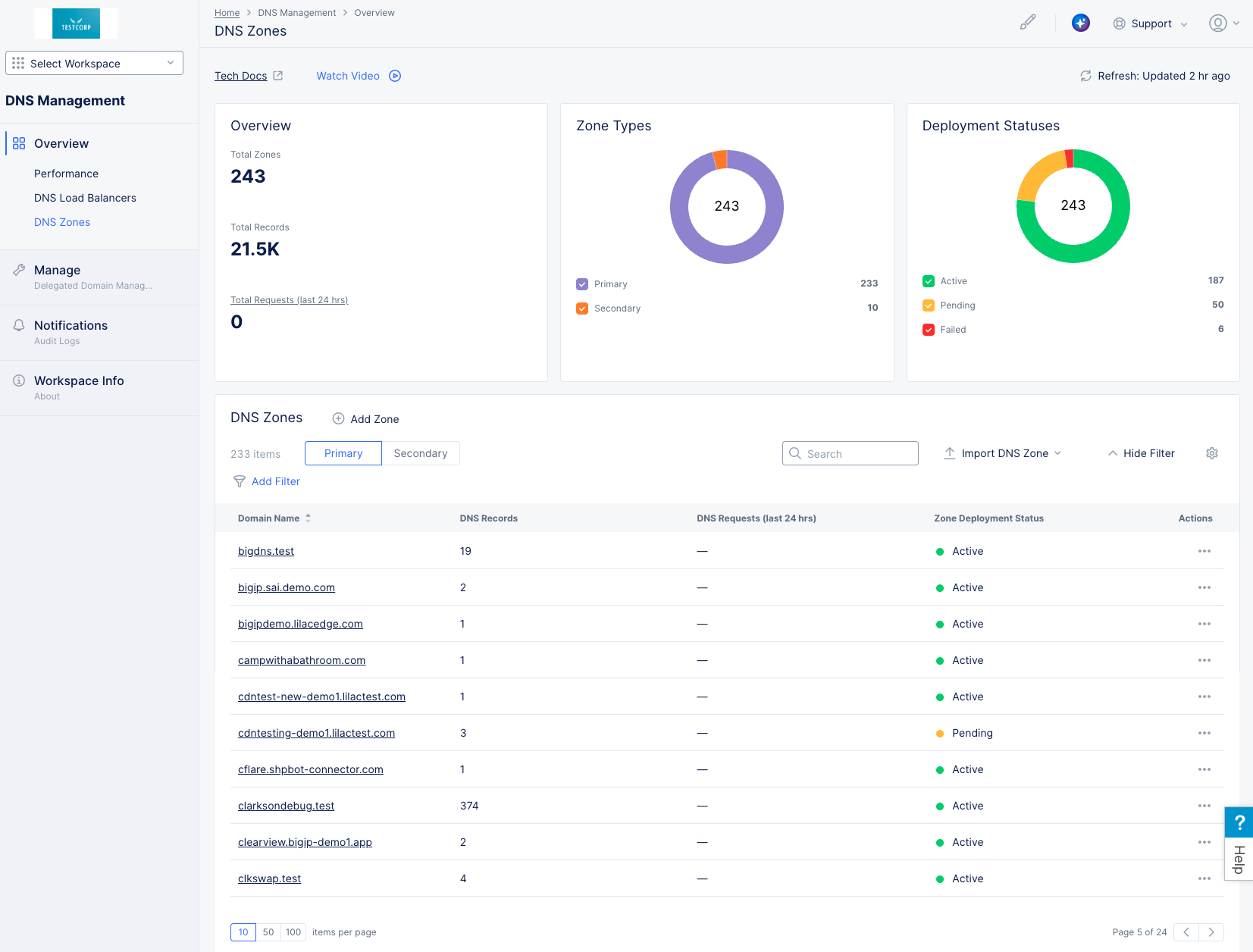Figure: DNS Zones Dashboard