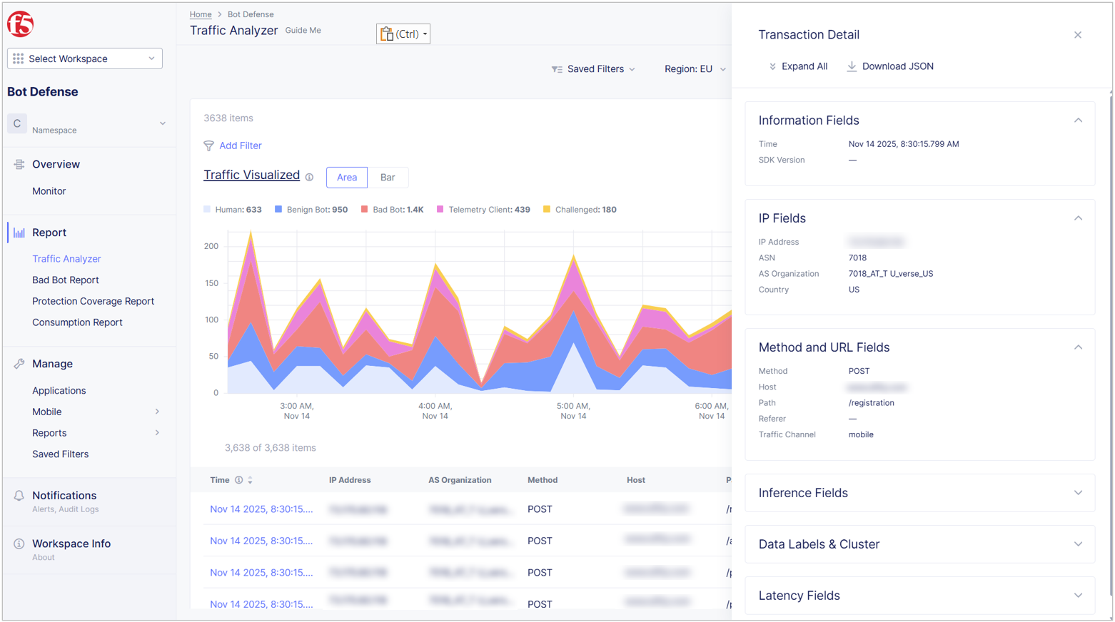 Figure: Transaction Detail